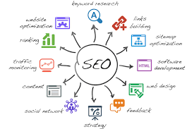 seo-analyse