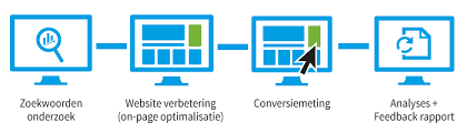 zoekmachine optimalisatie uitbesteden