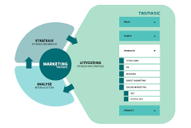 online marketing betekenis