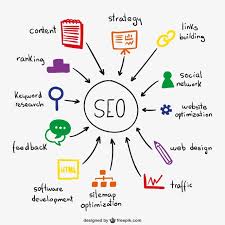 optimalisatie of seo