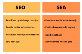 sea optimalisatie