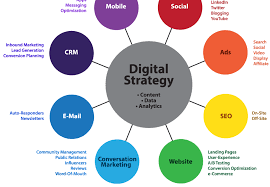 digital marketing strategie