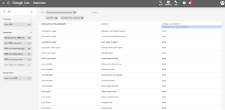 google ads zoekwoorden