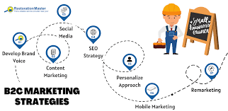 b2c online marketing