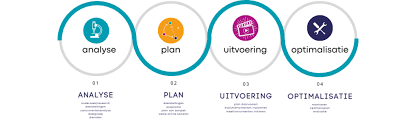 online strategie marketing