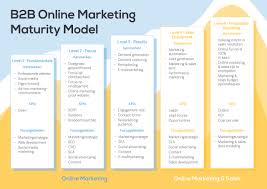 b2b marketing online