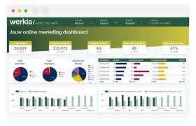 online marketing voorbeelden