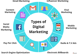 b2b online marketing strategie