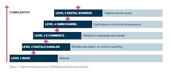 marketing online b2b