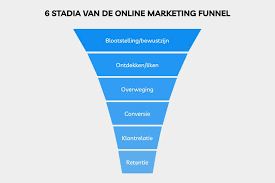 de online marketing