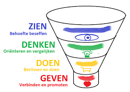 groei online marketing