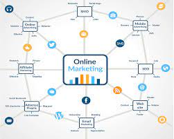 offline en online marketing