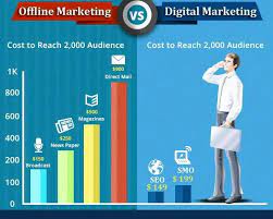 offline en online marketing