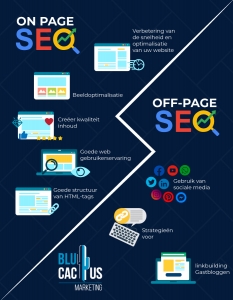 on page optimalisatie