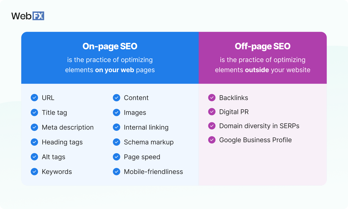 on-page seo