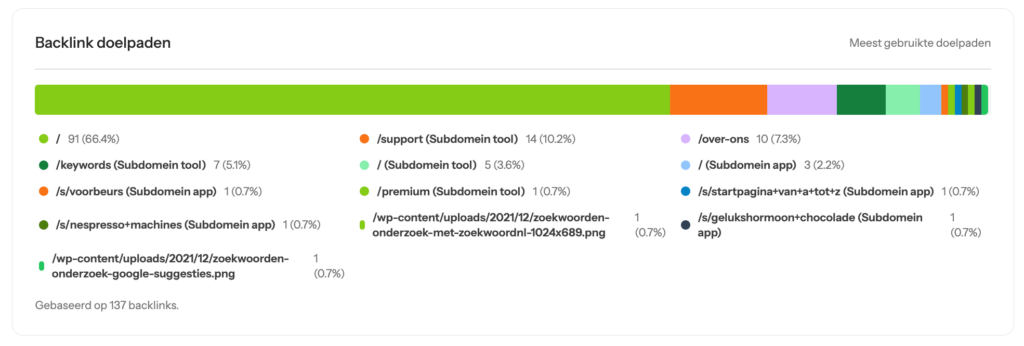 linkbuilding startpagina