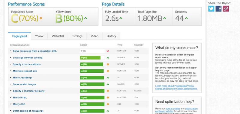 wordpress website optimaliseren