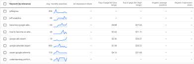 keyword planner