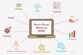 search engine advertising betekenis