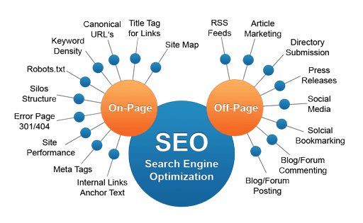 seo optimalisatie site