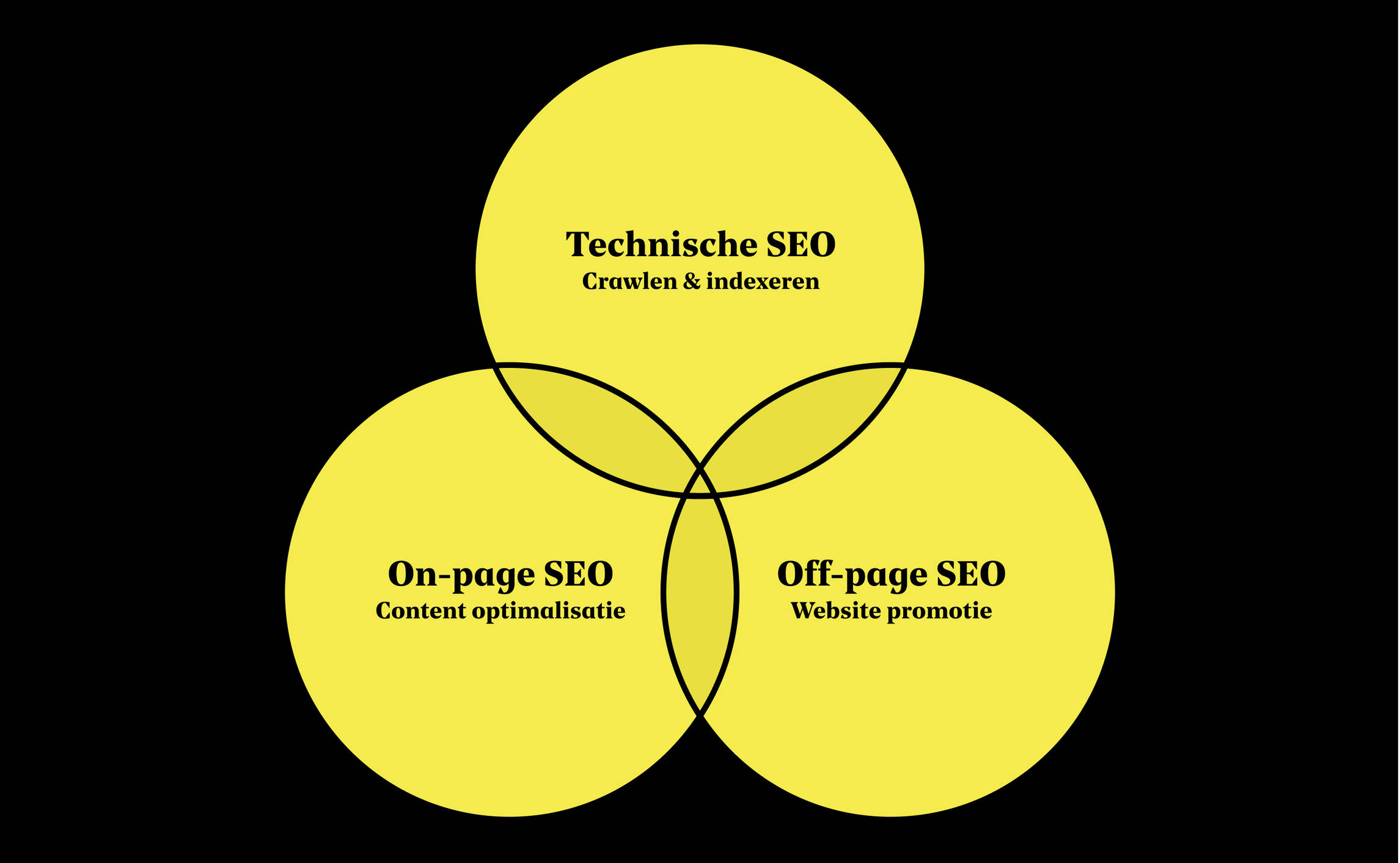 technische optimalisatie
