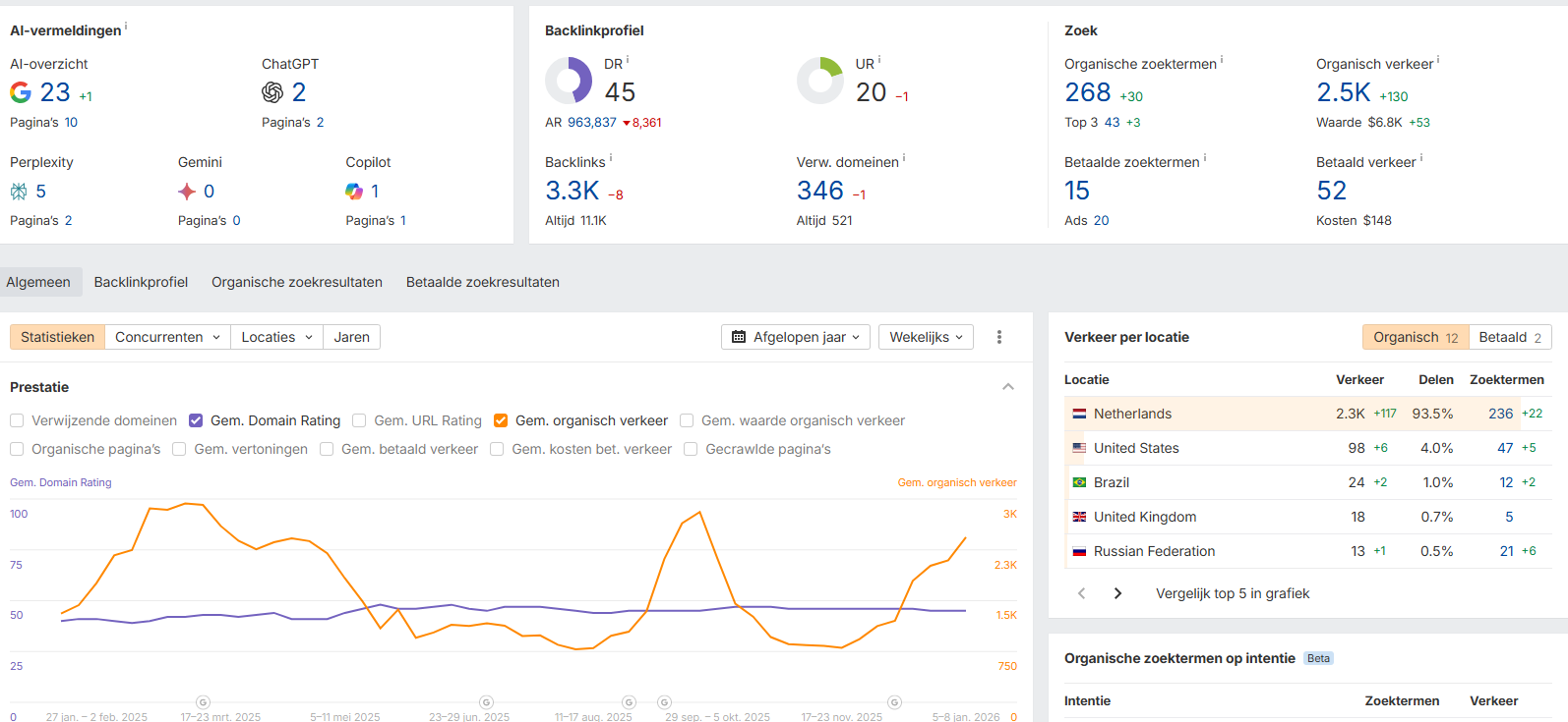 analyse seo