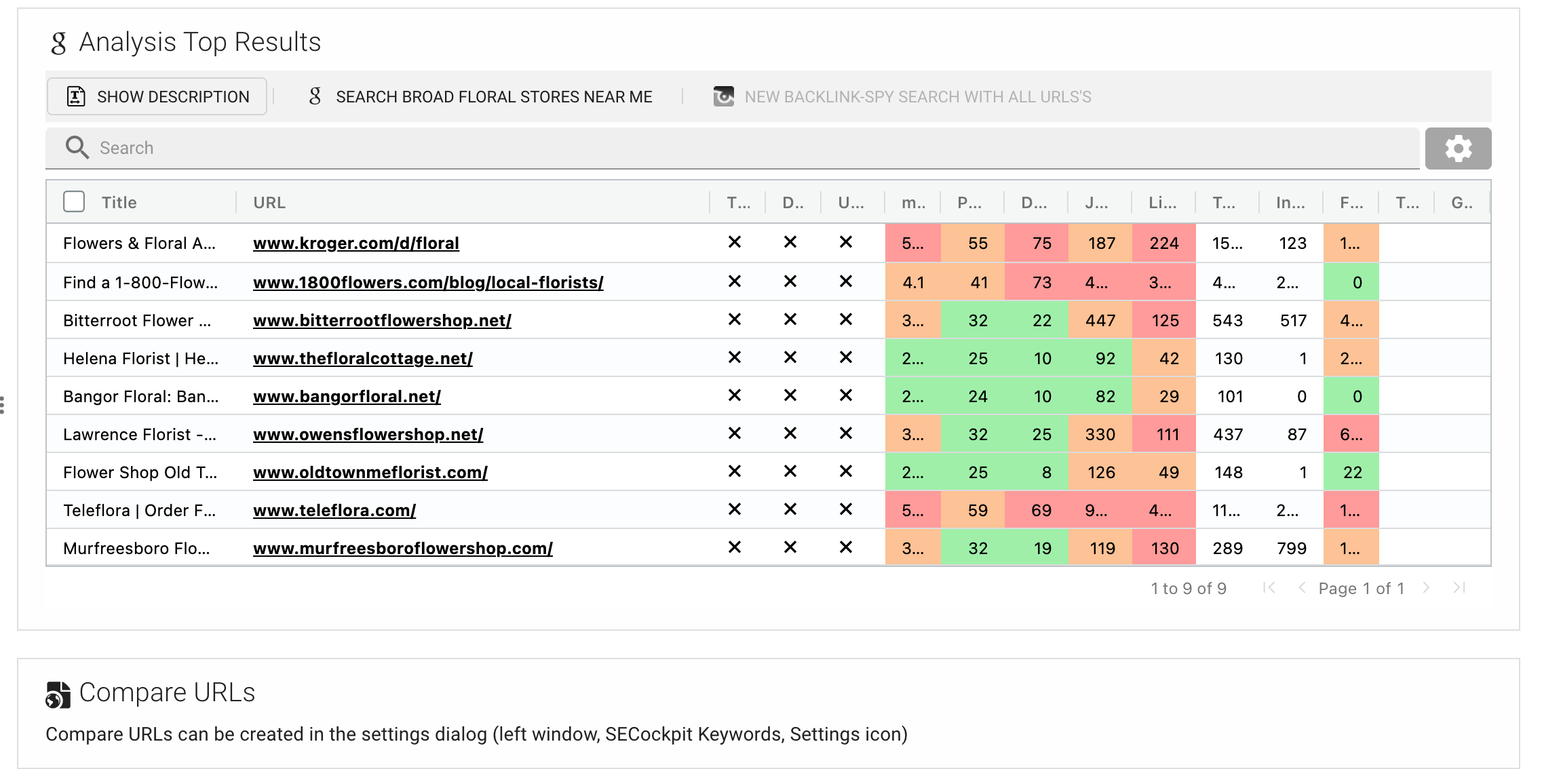 keyword analyse maken