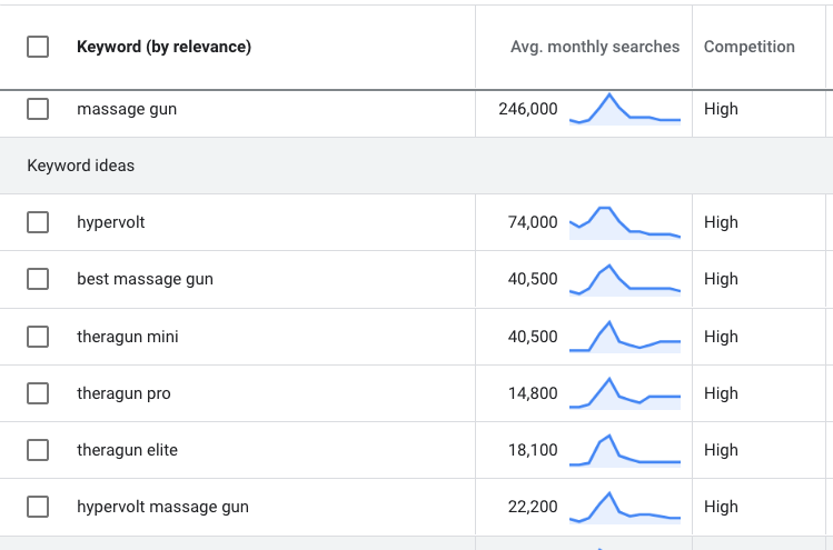 google keywords