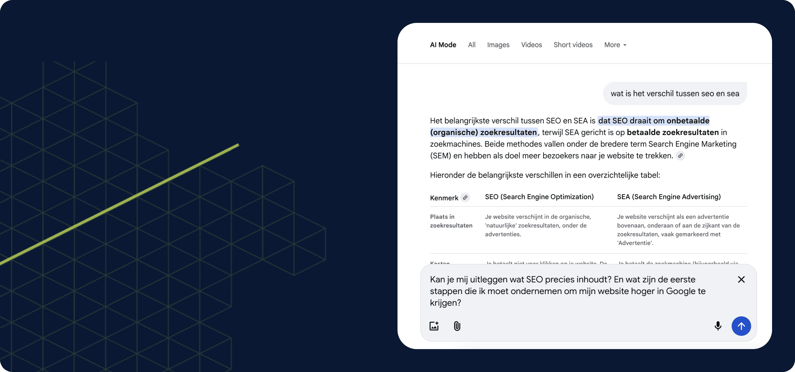 vindbaarheid in google verbeteren