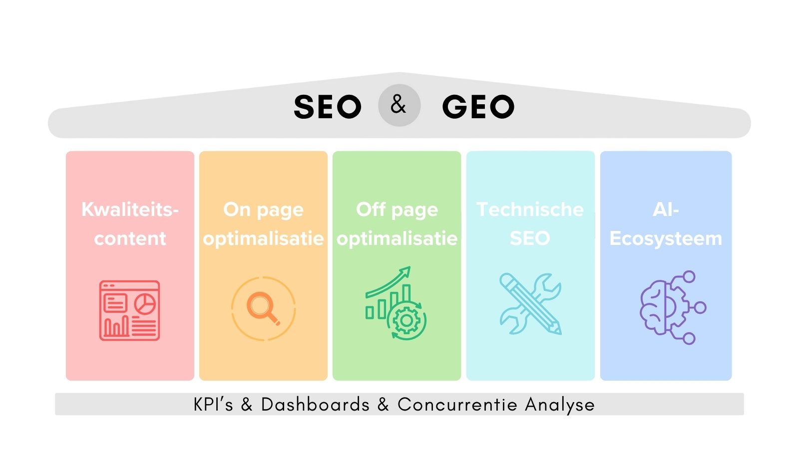 websites seo