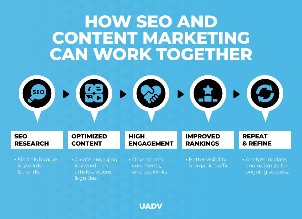 contentmarketing en seo