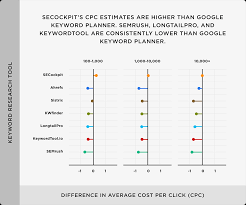 google keyword tool