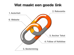 linkbuilding uitleg