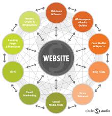 webdesign en online marketing